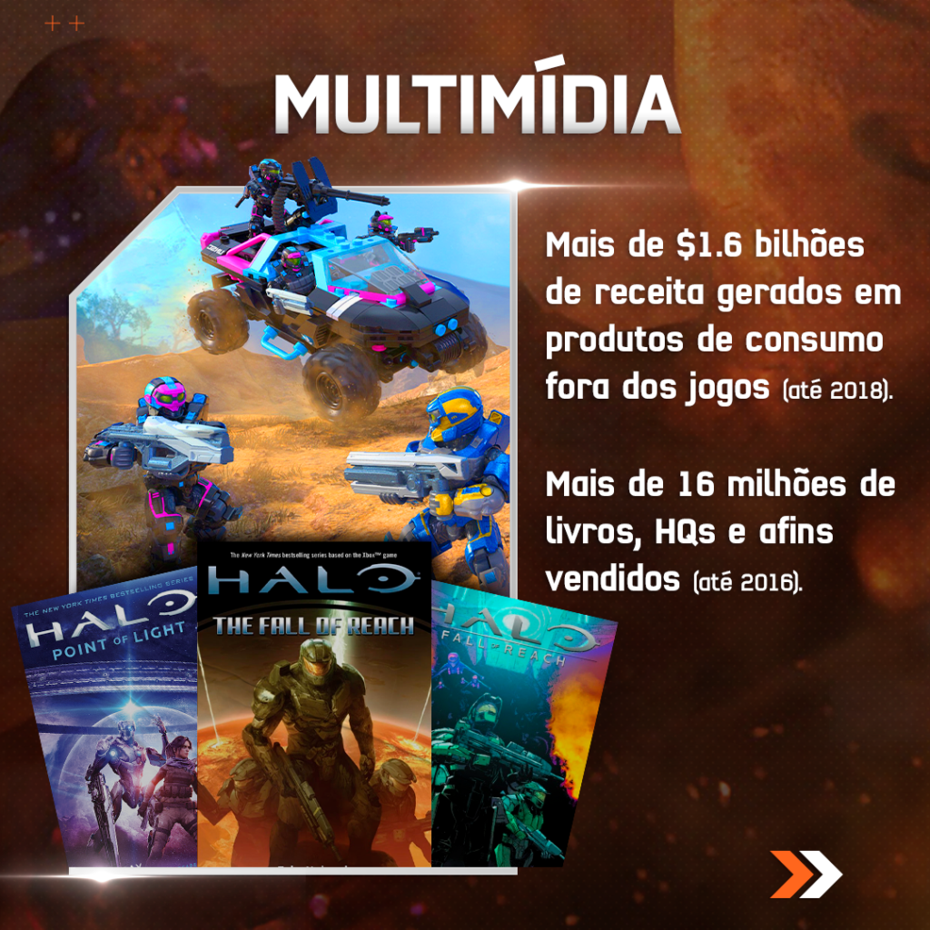 Halo Project Brasil on X: Lançamentos da franquia Halo desde a